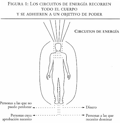 Tercer principio: La persona puede sanarse sola